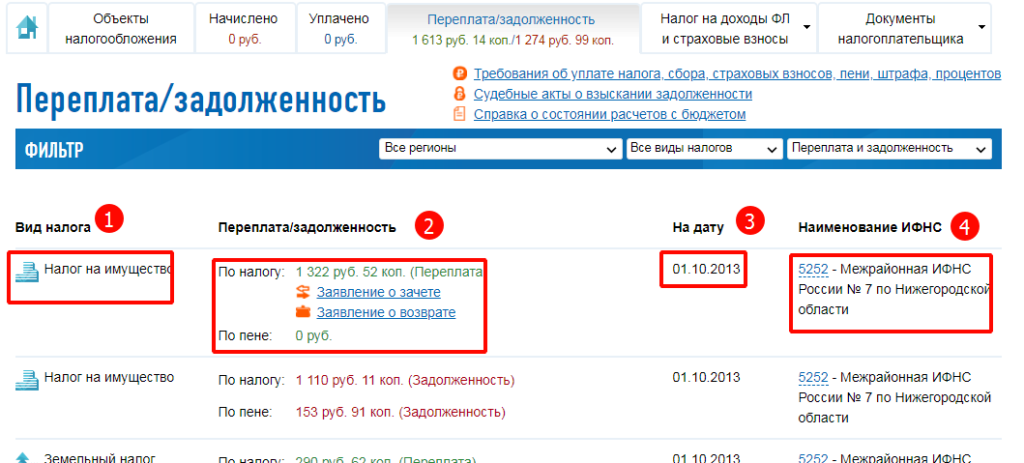 переплаты и задолженности в личном кабинете nalog.ru